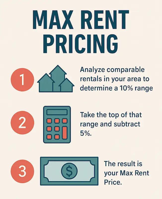 max rent pricing infographic