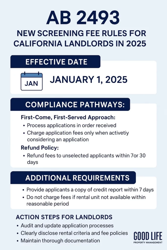 California AB 2493 New Screening Fee Rules Infographic