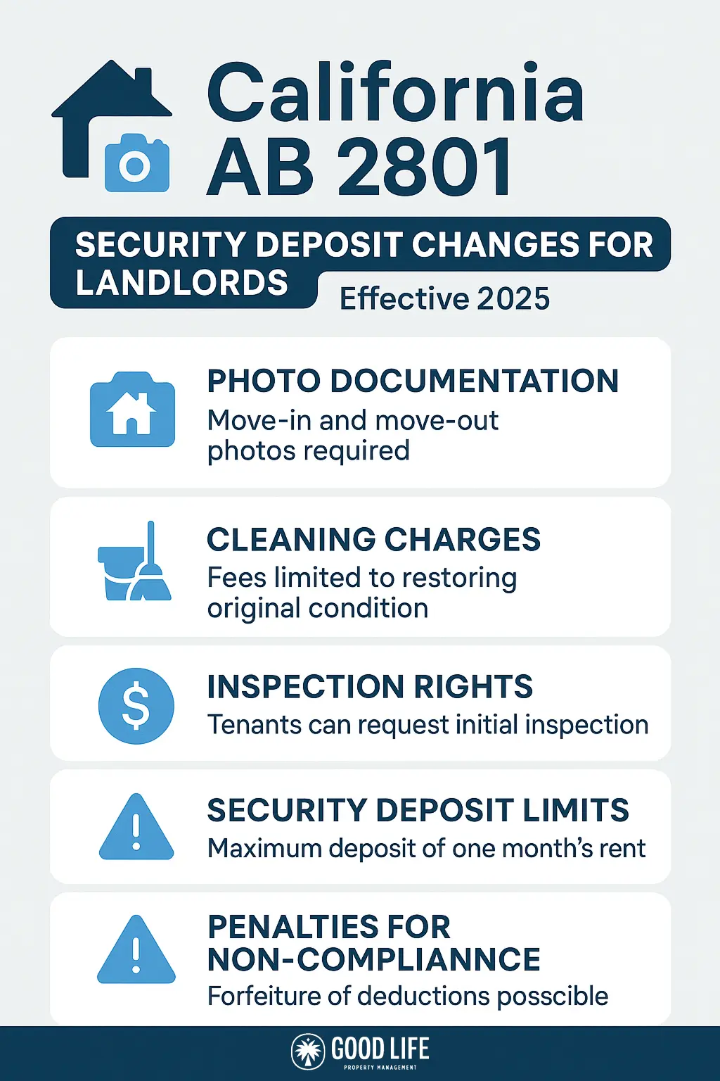 California AB 2801 Security Deposit Changes for Landlords Infographic