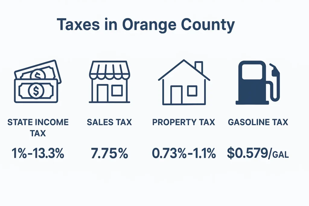 taxes in oc